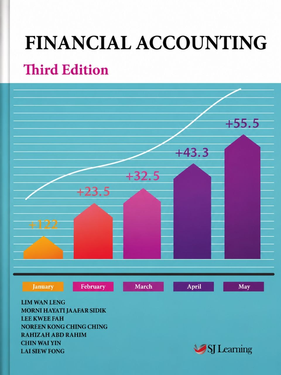 Financial Acoounting
